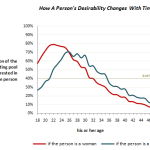 Desirability