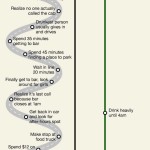 drinking-los-angeles-vs-drinking-nyc